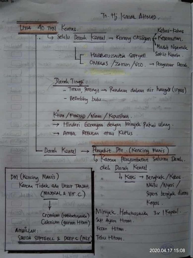 Catatan Herba untuk Usia 40 tahun