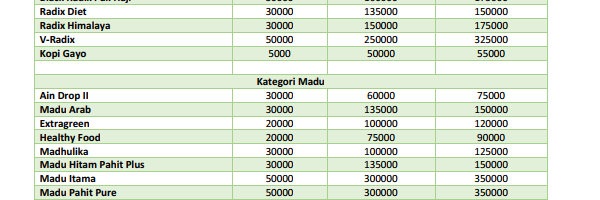 Daftar Harga Prouk HPA